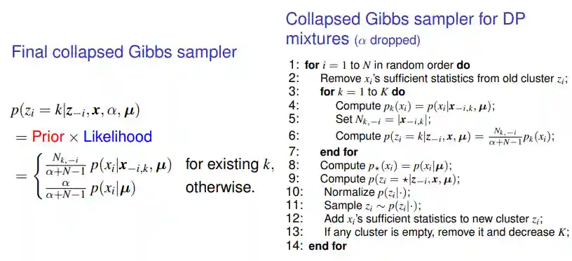 Dirichlet Processes-20241212155107554